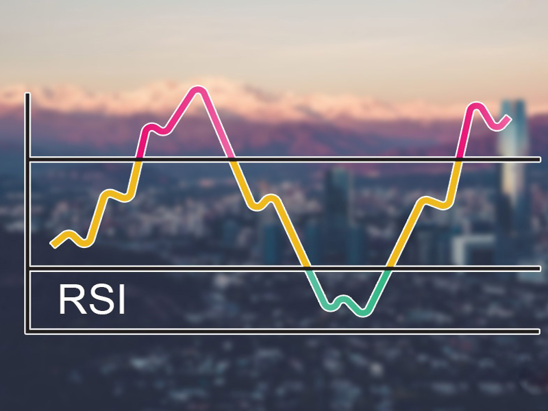 RSI - Chỉ số sức mạnh tương đối