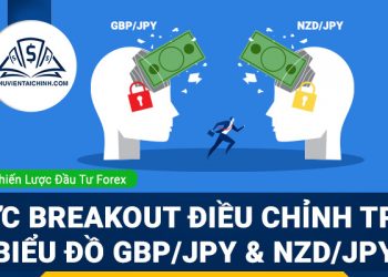 Mức breakout điều chỉnh trên biểu đồ GBPJPY và NZDJPY