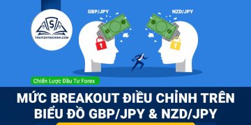 Mức breakout điều chỉnh trên biểu đồ GBPJPY và NZDJPY