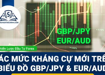 Các mức kháng cự mới trên biểu đồ GBPJPY và EURAUD