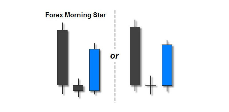 Tìm hiểu mô hình nến Morning Star - Sao Mai là gì?