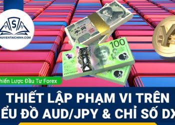 Thiết lập phạm vi trên biểu đồ AUDJPY và chỉ số DXY