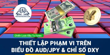 Thiết lập phạm vi trên biểu đồ AUDJPY và chỉ số DXY