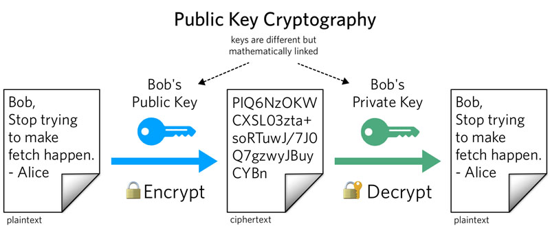 Public key là gì?