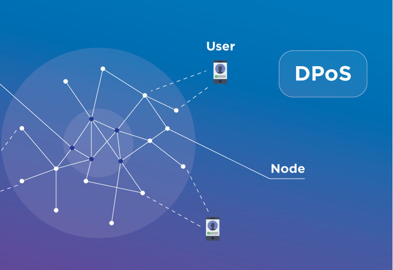 Delegated Proof of Stake - DPoS