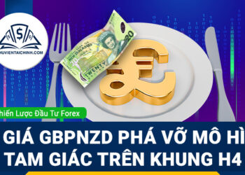 Tỷ giá GBPNZD phá vỡ mô hình tam giác trên khung H4