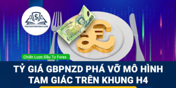 Tỷ giá GBPNZD phá vỡ mô hình tam giác trên khung H4