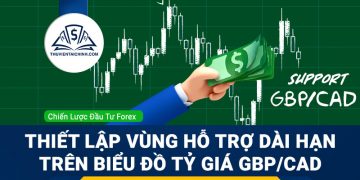 Thiết lập vùng hỗ trợ dài hạn trên biểu đồ tỷ giá GBPCAD