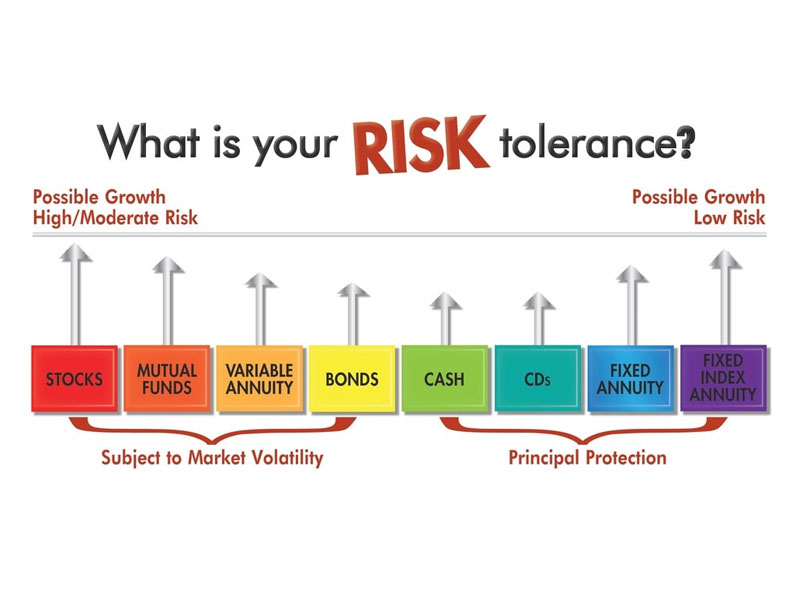 Tìm hiểu khả năng chấp nhận rủi ro (Risk Tolerance) là gì?
