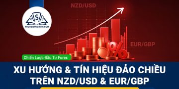 Xu hướng và tín hiệu đảo chiều trên NZDUSD và EURGBP